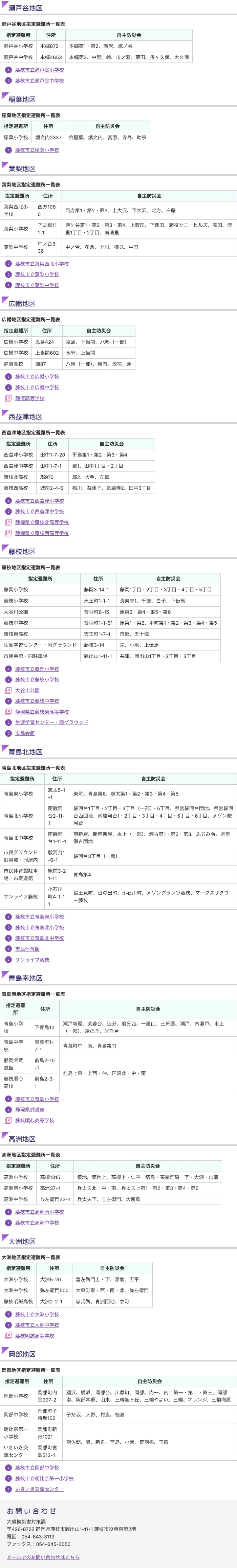 藤枝市 地区別指定避難所一覧表