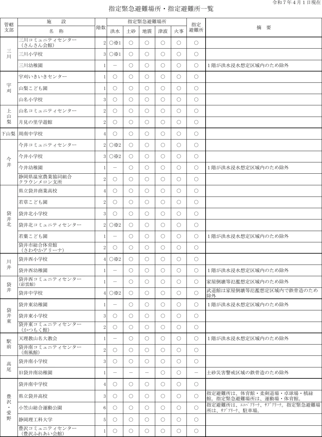 袋井市 指定緊急避難場所・指定避難所一覧（1/2）