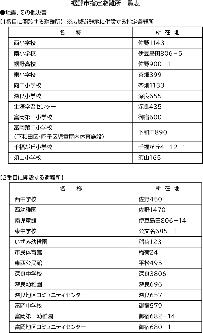 裾野市指定避難所一覧表（1/3）