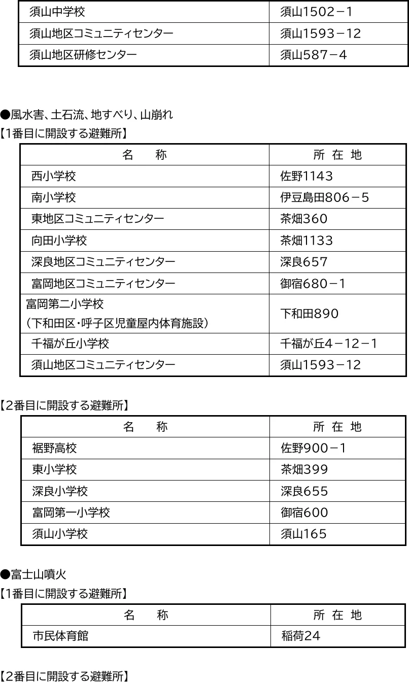 裾野市指定避難所一覧表（2/3）