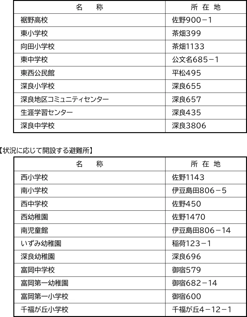 裾野市指定避難所一覧表（3/3）