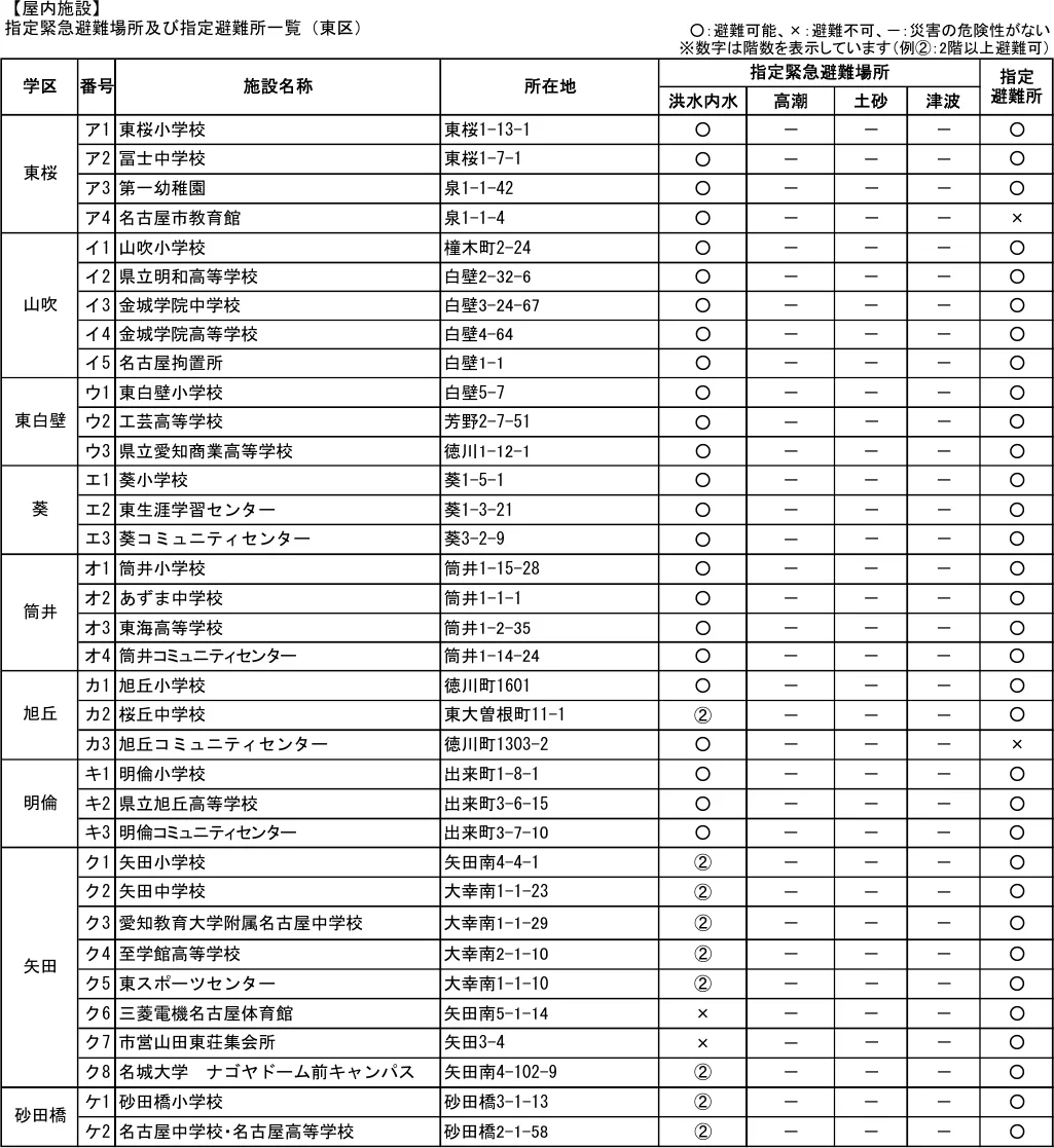 指定緊急避難場所及び指定避難所一覧（東区）