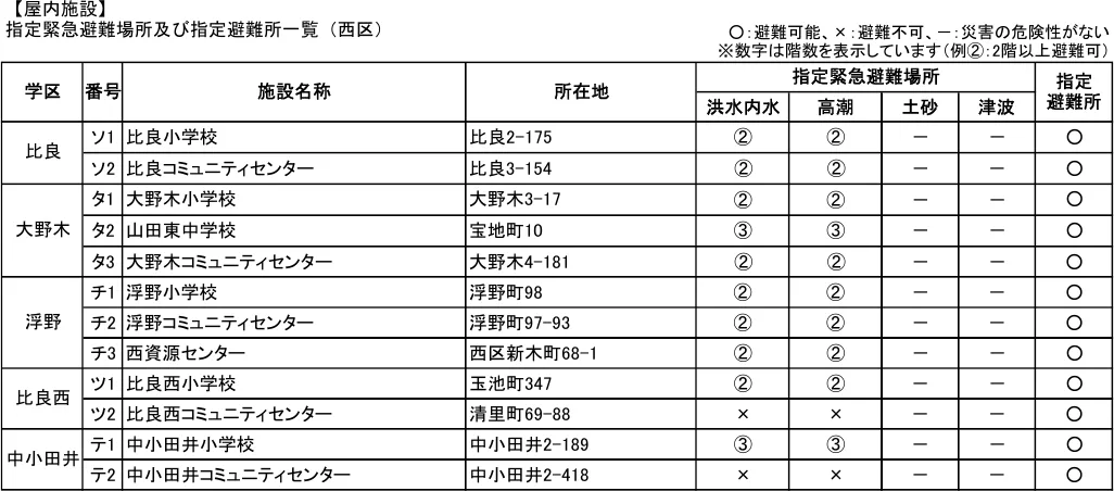 指定緊急避難場所及び指定避難所一覧（西区）（2/2）