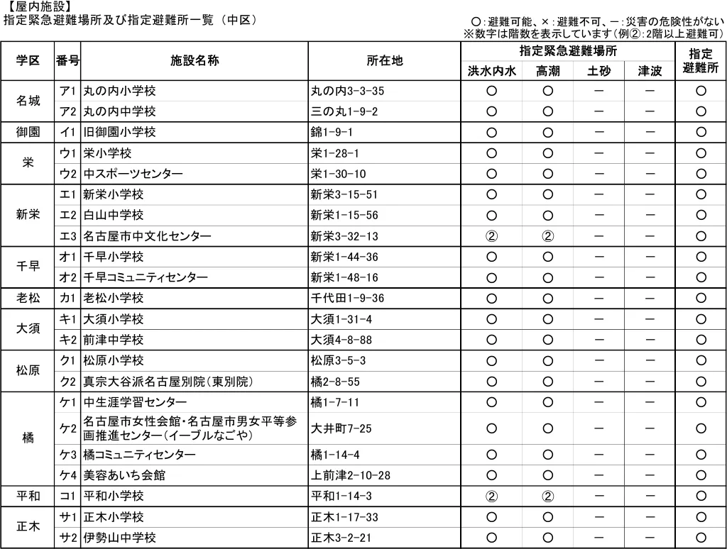 指定緊急避難場所及び指定避難所一覧（中区）