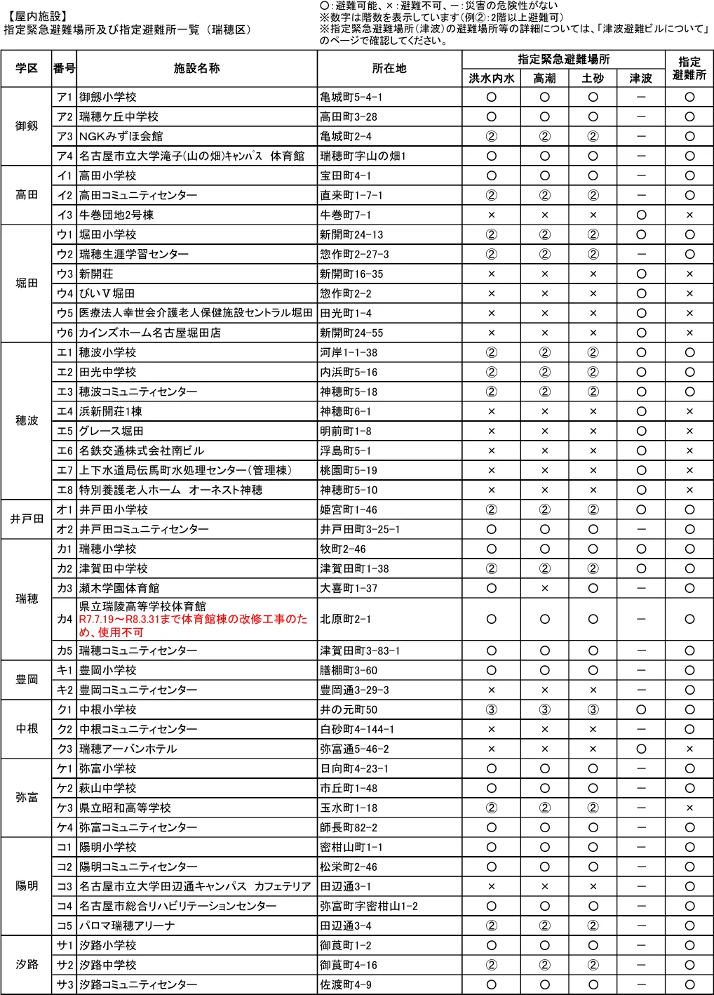 指定緊急避難場所及び指定避難所一覧（瑞穂区）