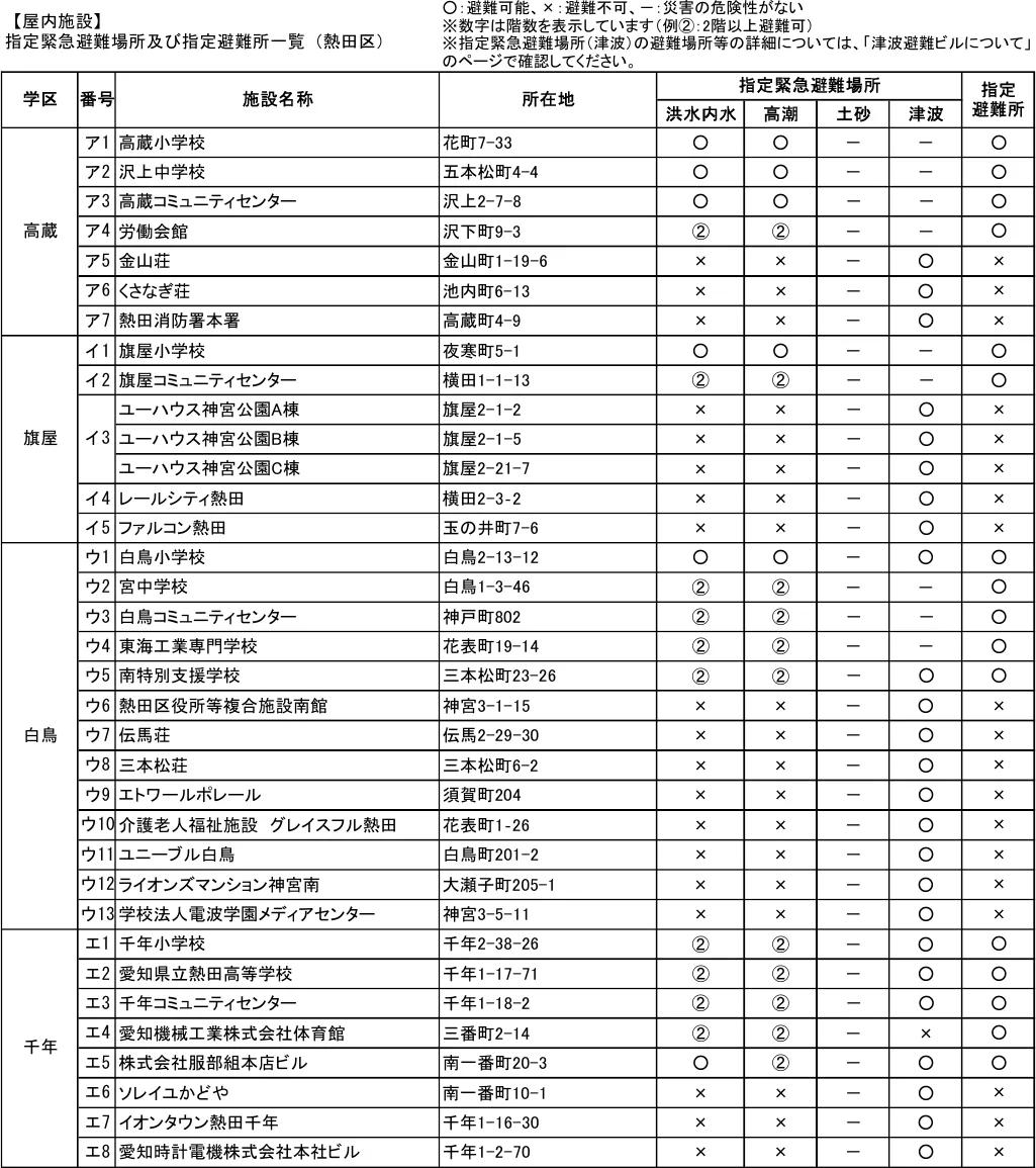 指定緊急避難場所及び指定避難所一覧（熱田区）（1/2）
