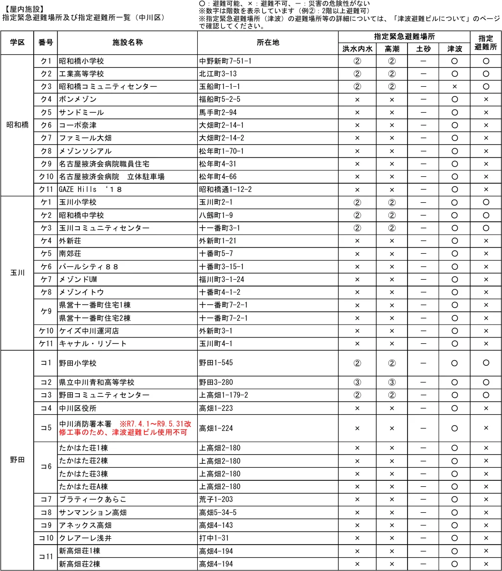 指定緊急避難場所及び指定避難所一覧（中川区）（3/7）
