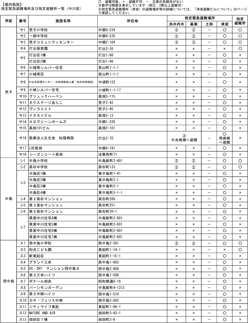 指定緊急避難場所及び指定避難所一覧（中川区）（4/7）