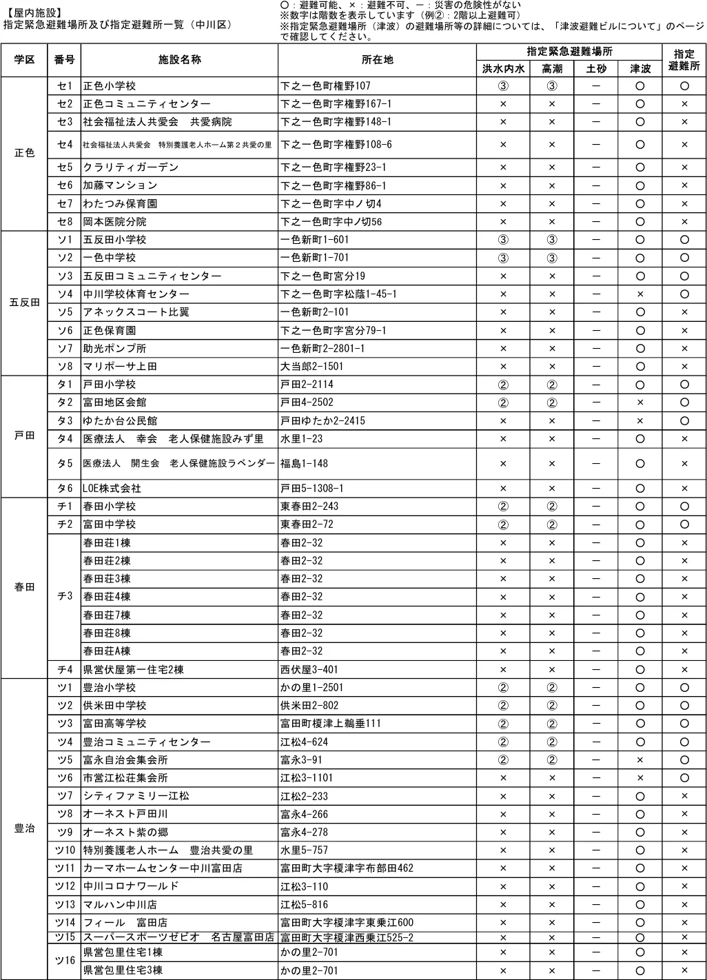 指定緊急避難場所及び指定避難所一覧（中川区）（5/7）