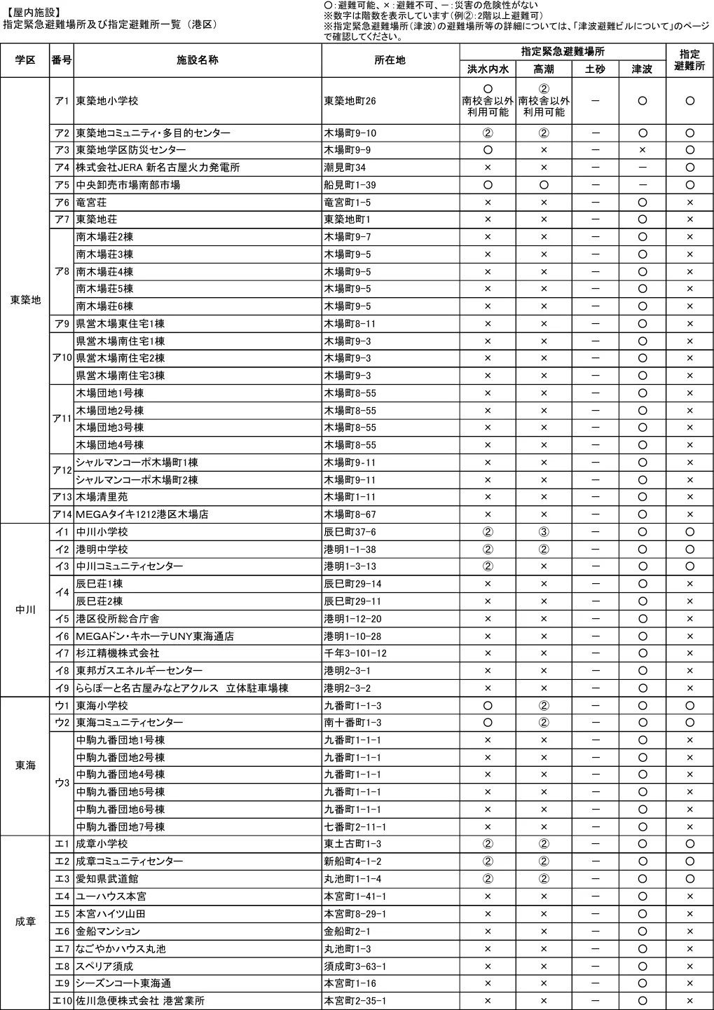 指定緊急避難場所及び指定避難所一覧（港区）（1/8）