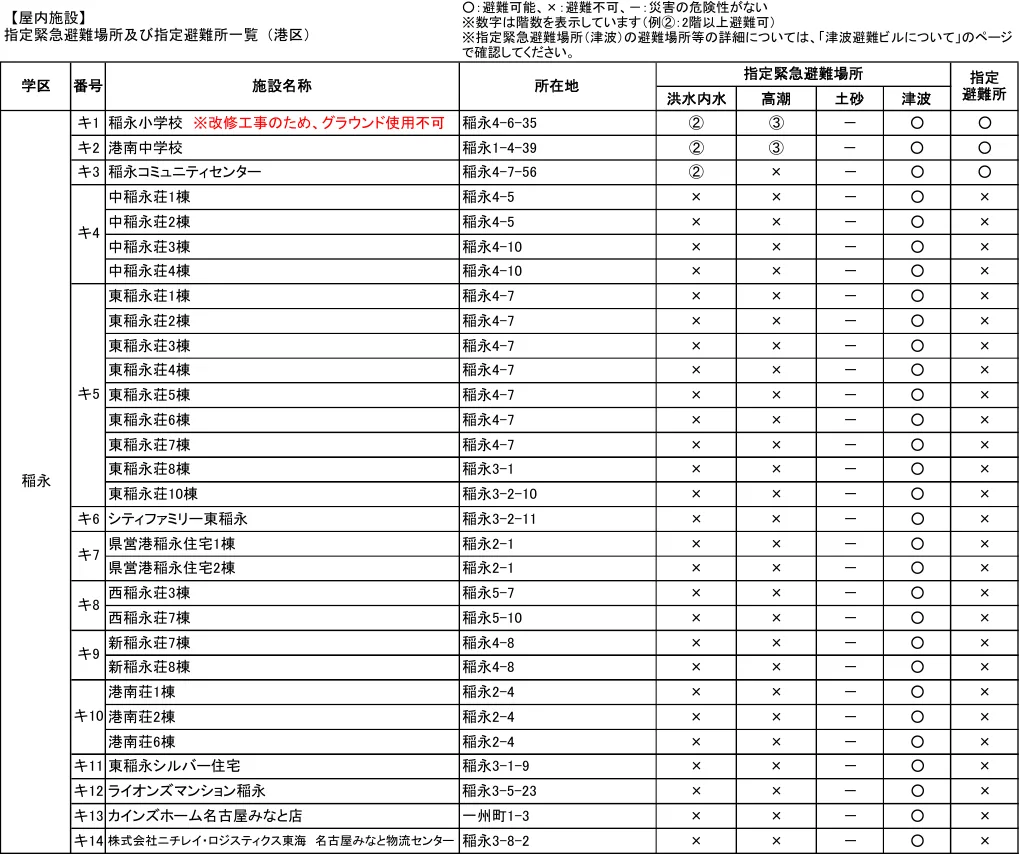 指定緊急避難場所及び指定避難所一覧（港区）（3/8）