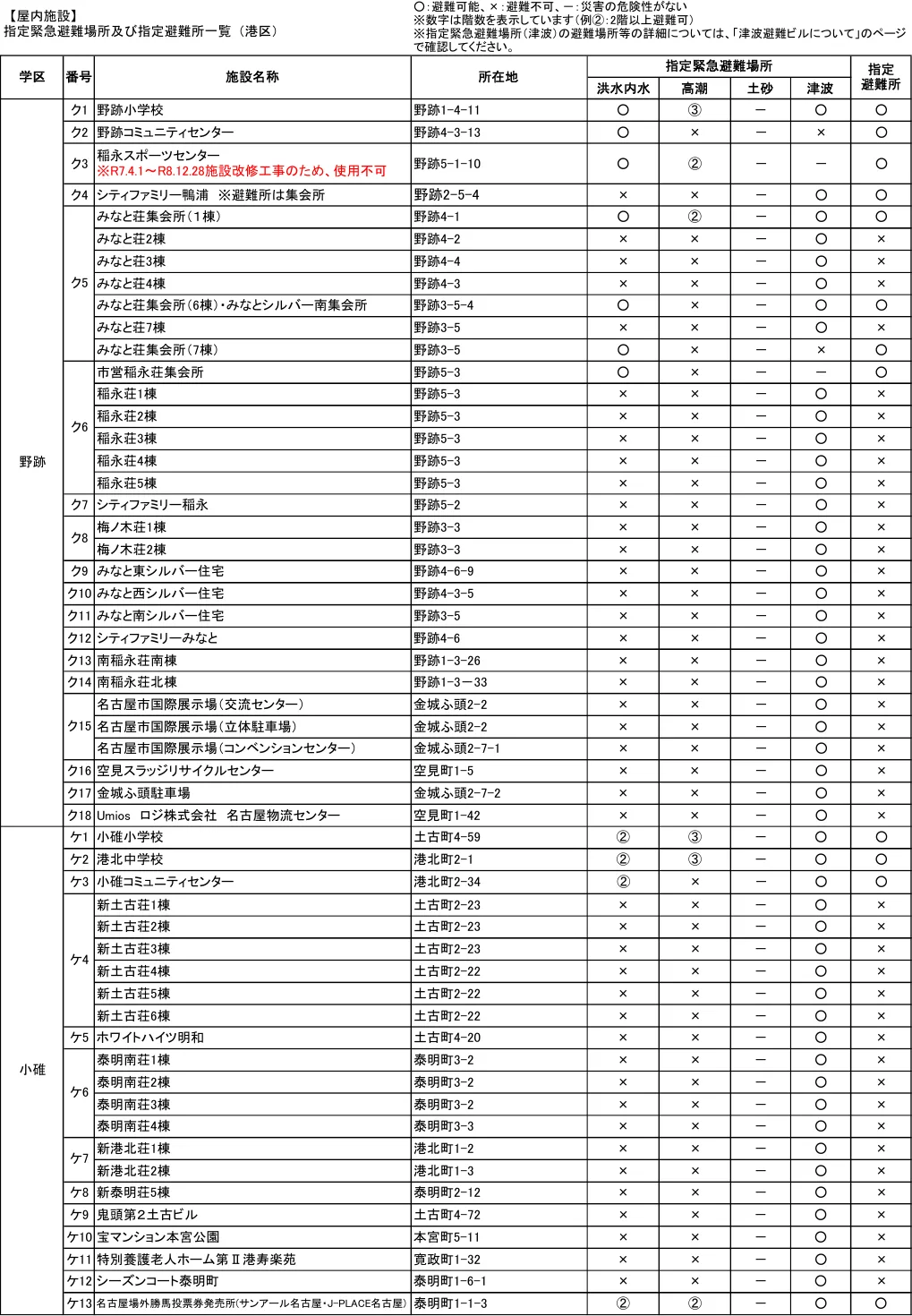 指定緊急避難場所及び指定避難所一覧（港区）（4/8）