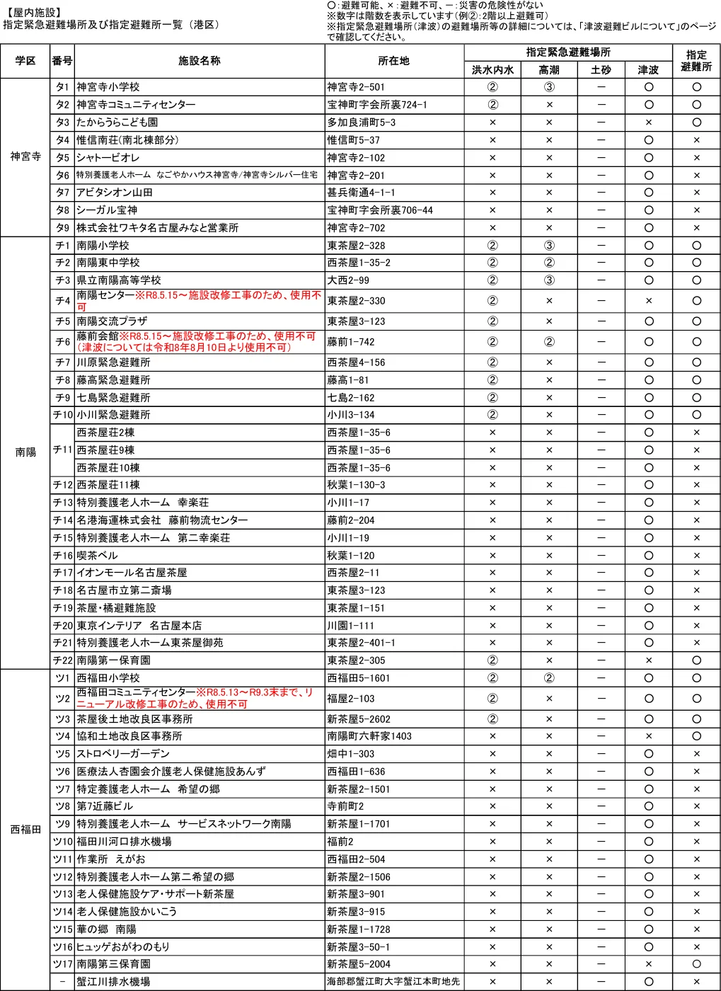 指定緊急避難場所及び指定避難所一覧（港区）（7/8）