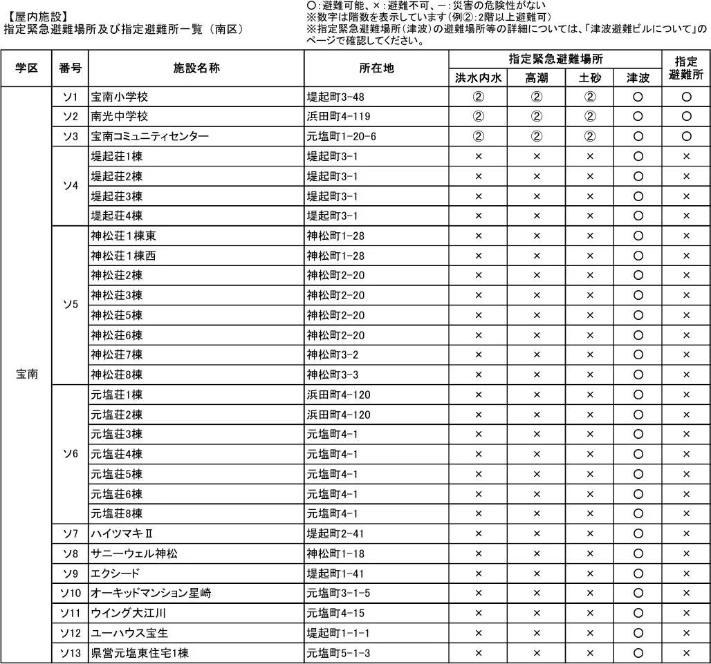 指定緊急避難場所及び指定避難所一覧（南区）（5/6）