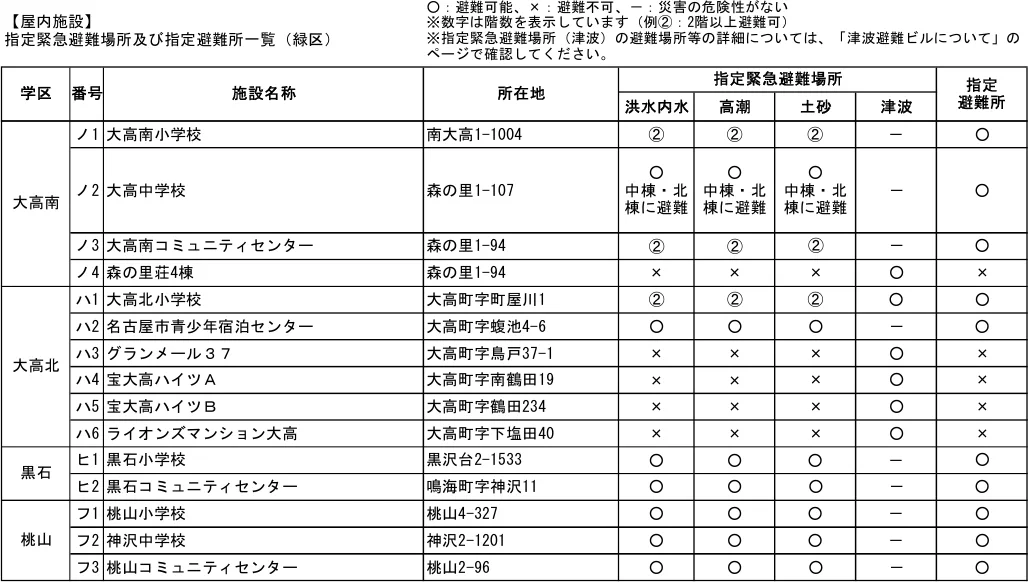 指定緊急避難場所及び指定避難所一覧（緑区）（3/3）