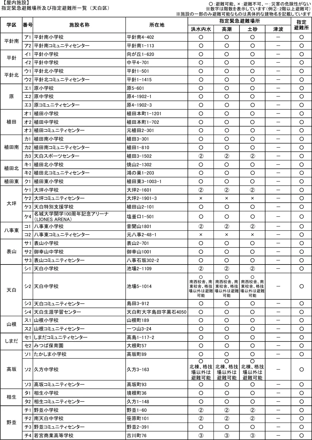 指定緊急避難場所及び指定避難所一覧（天白区）