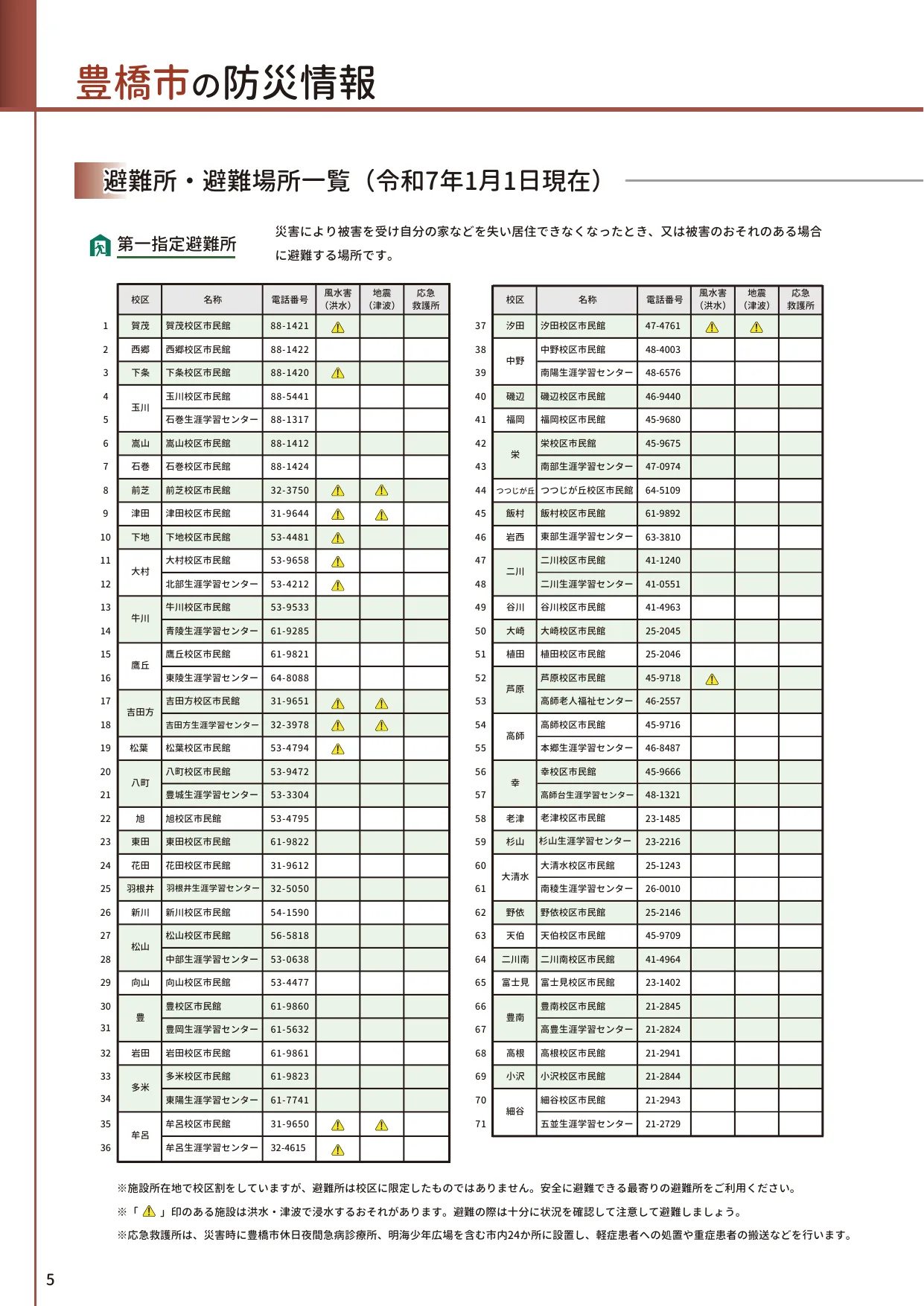 豊橋市 避難所・避難場所一覧（第一指定避難所）