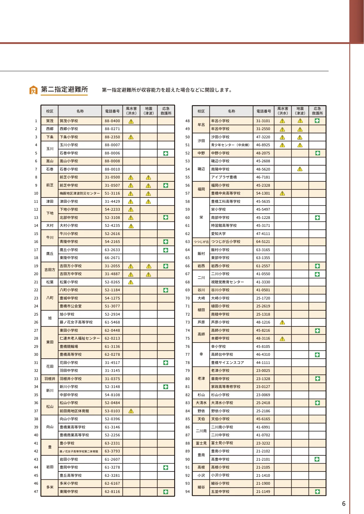 豊橋市 避難所・避難場所一覧（第二指定避難所）