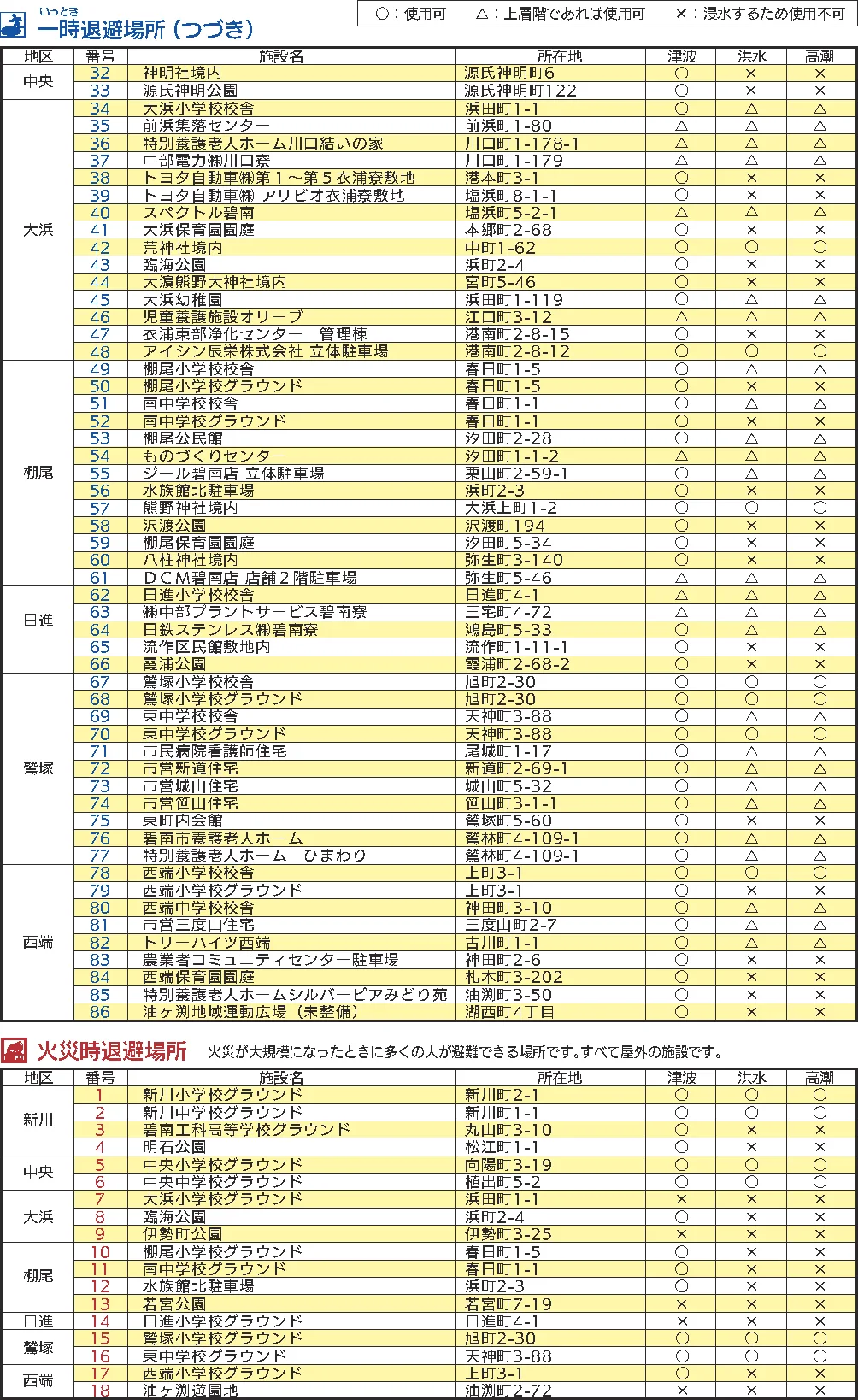 碧南市 避難所・一時退避場所・火災時退避場所一覧②