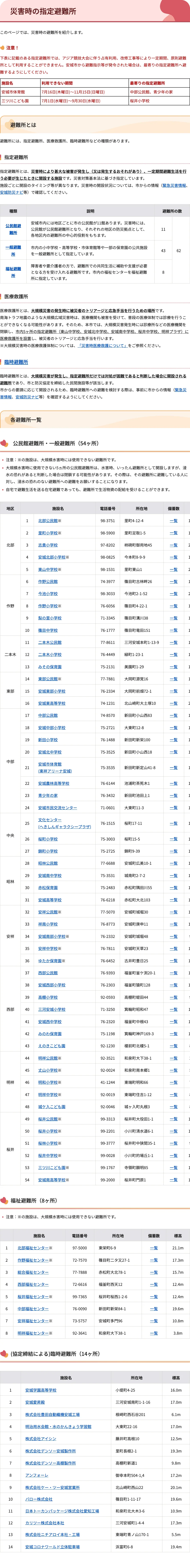 安城市 災害時の指定避難所一覧（地区別）