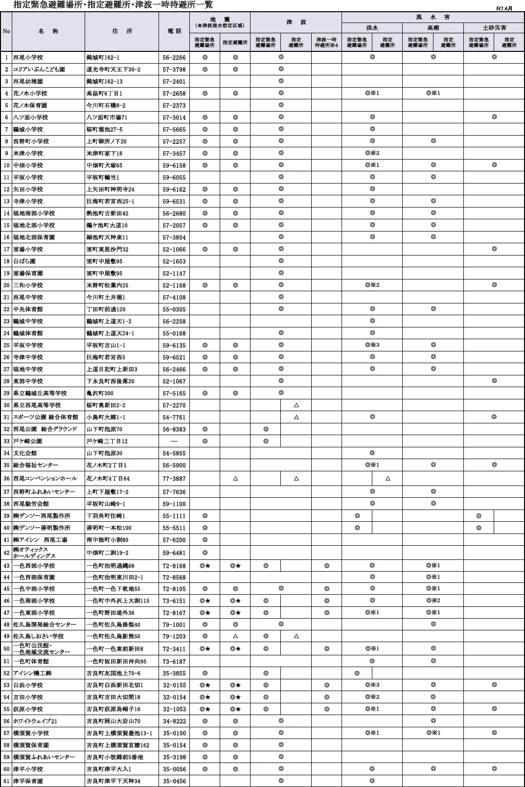 西尾市 指定緊急避難場所・指定避難所・津波一時待避場所一覧（1/2）