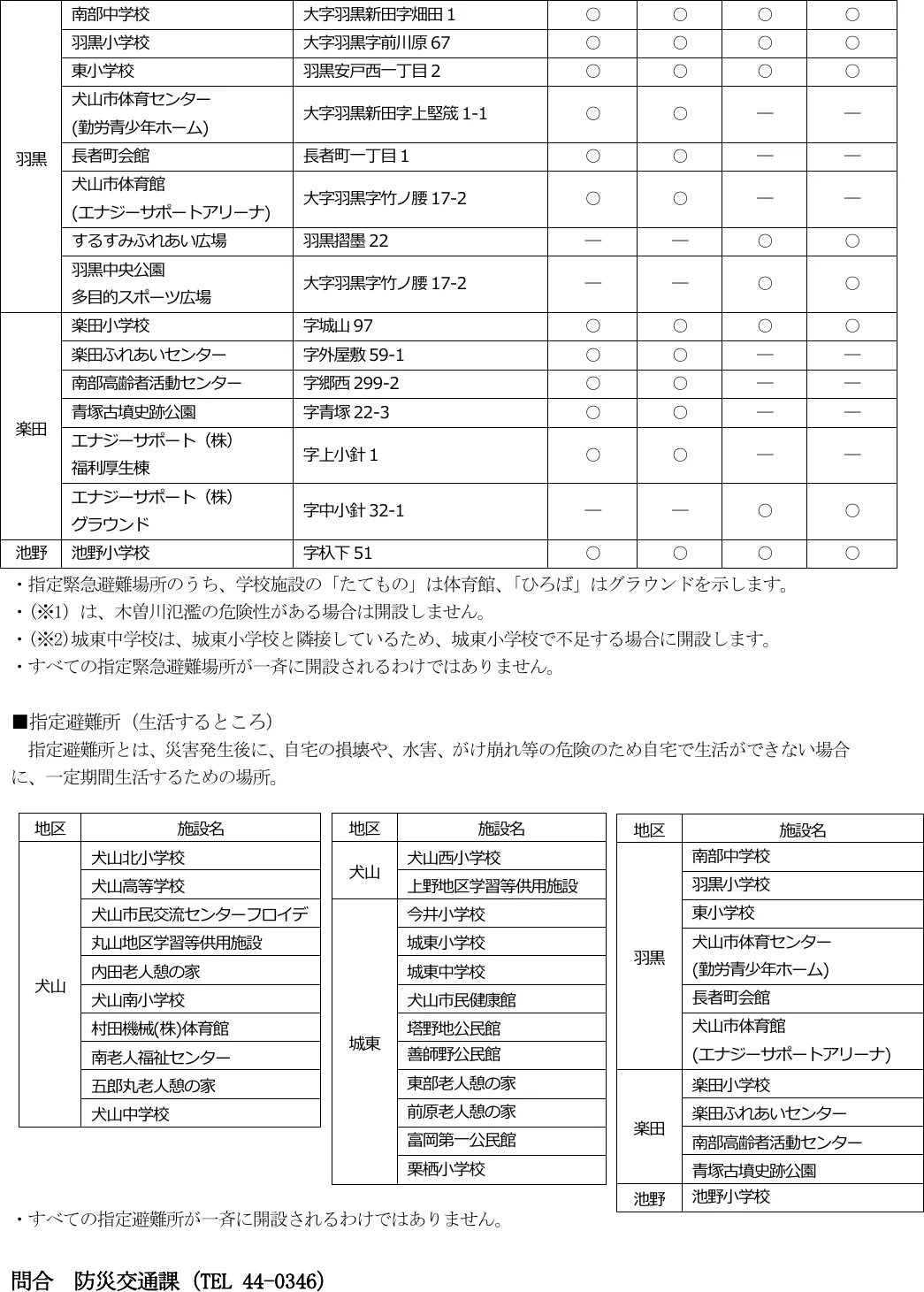 犬山市 指定緊急避難場所及び指定避難所一覧（2/2）