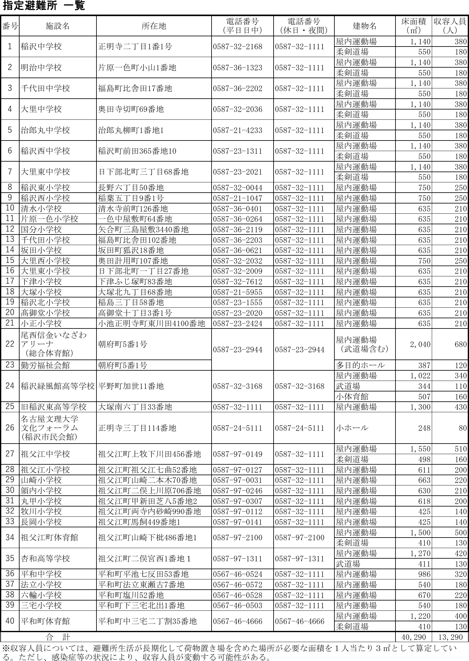 稲沢市 指定避難所一覧