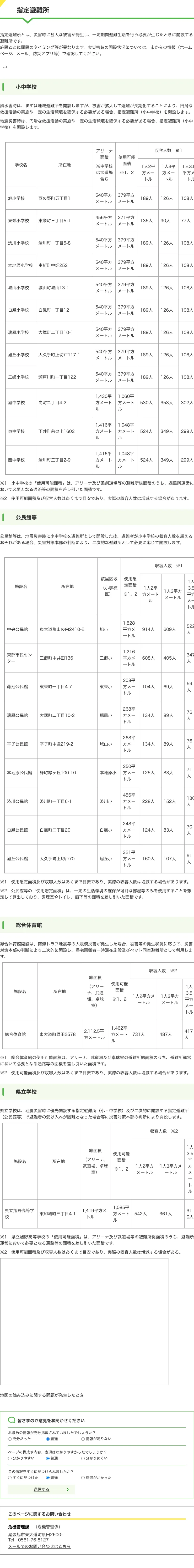 尾張旭市 指定避難所一覧（小中学校・公民館等・体育館）