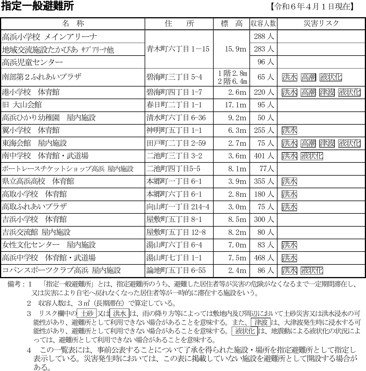 高浜市 指定一般避難所一覧