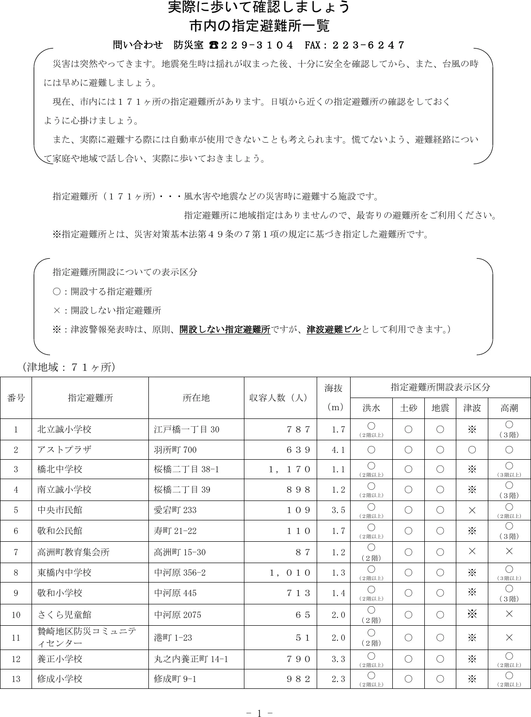津市 指定避難所一覧（1/8）