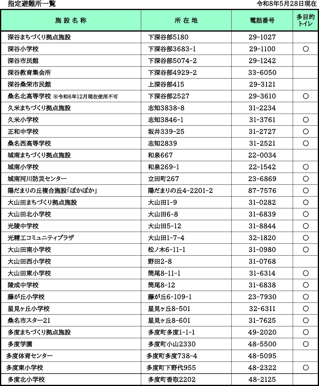 桑名市 指定避難所一覧（2/3）