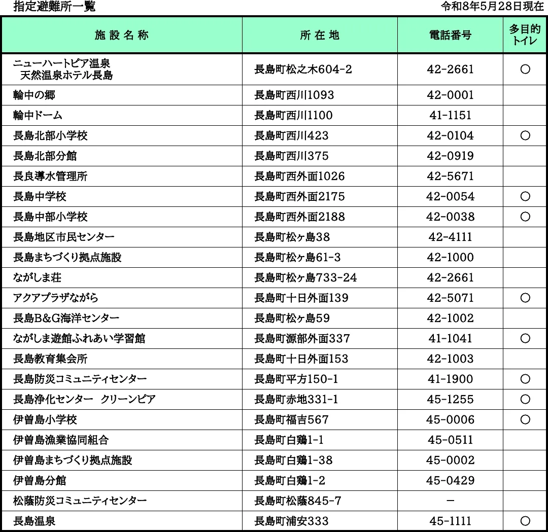 桑名市 指定避難所一覧（3/3）
