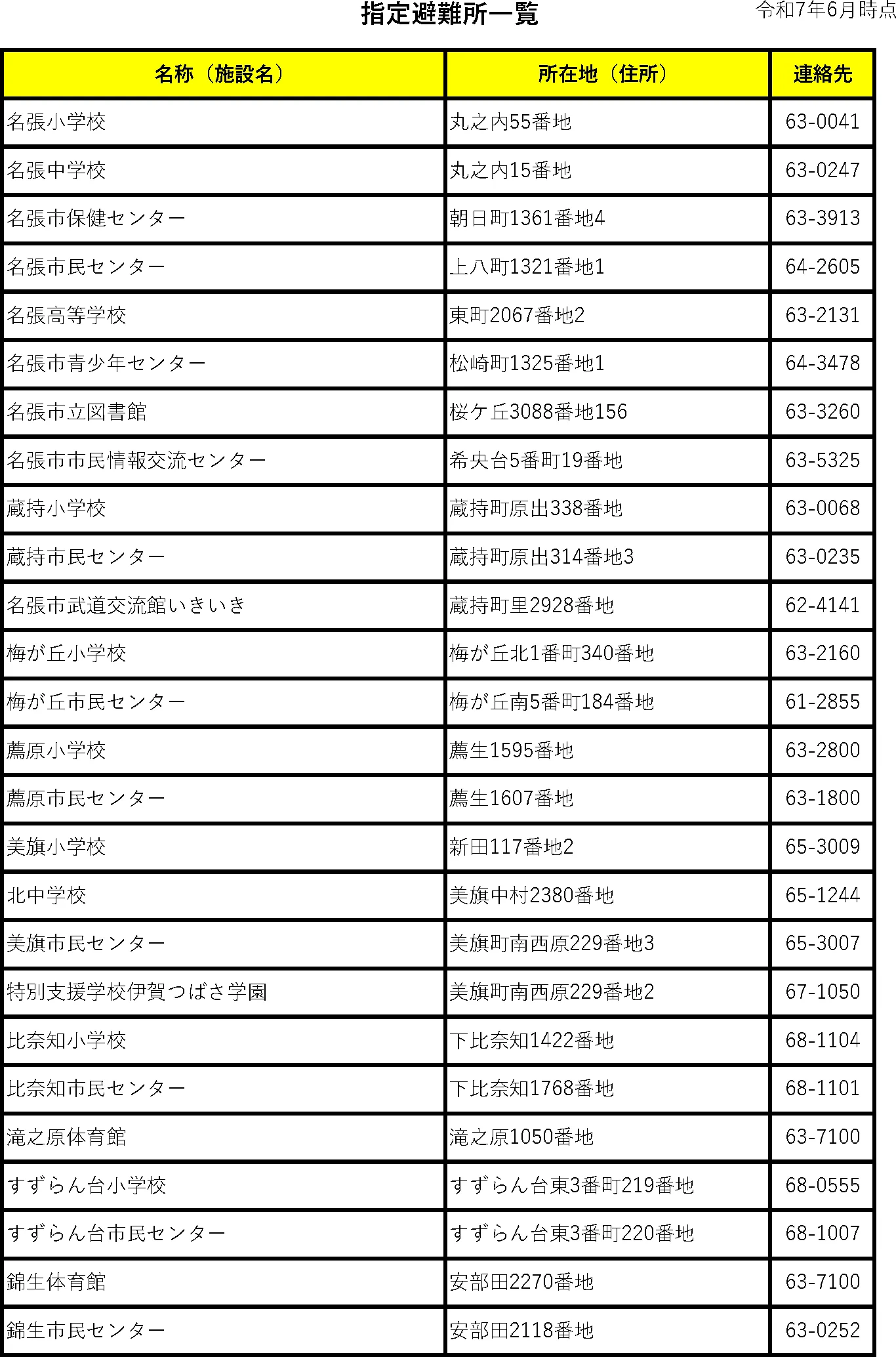 名張市 指定避難所一覧（1/2）