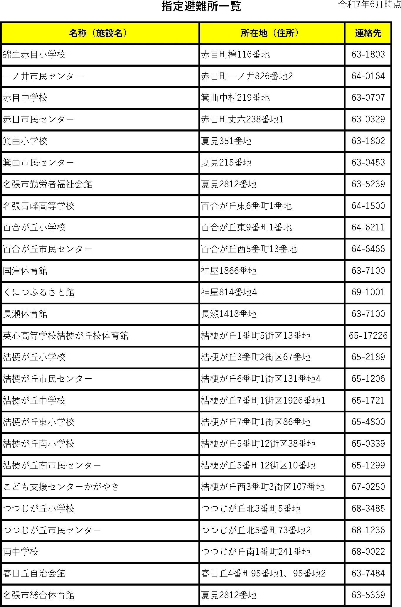 名張市 指定避難所一覧（2/2）