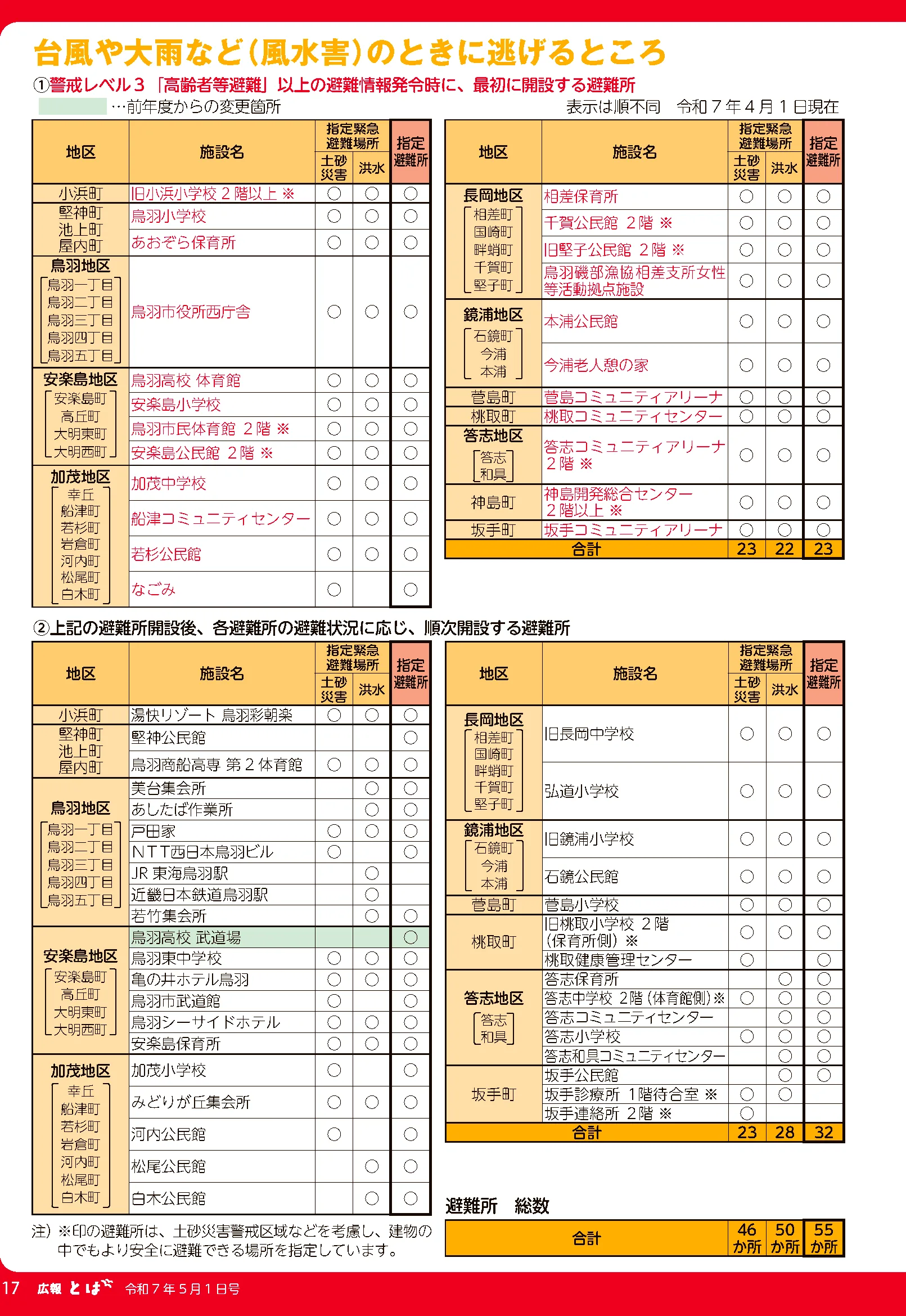 鳥羽市 風水害等避難所一覧