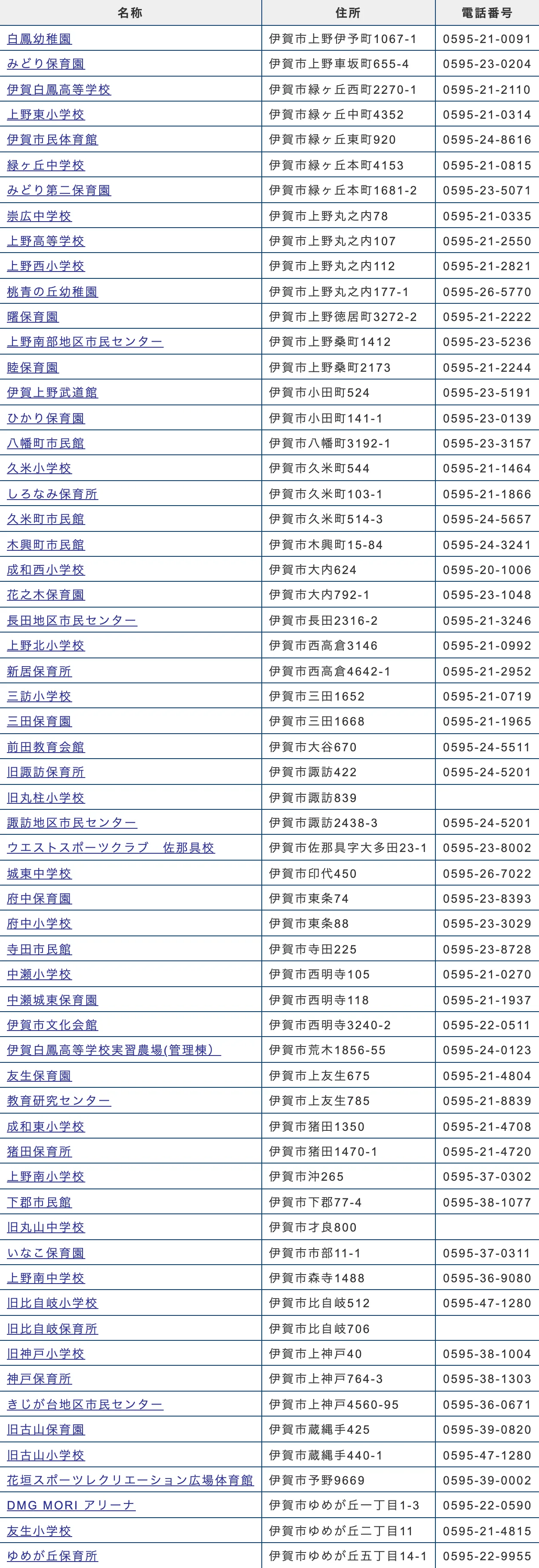 伊賀市 指定緊急避難場所・指定避難所一覧
