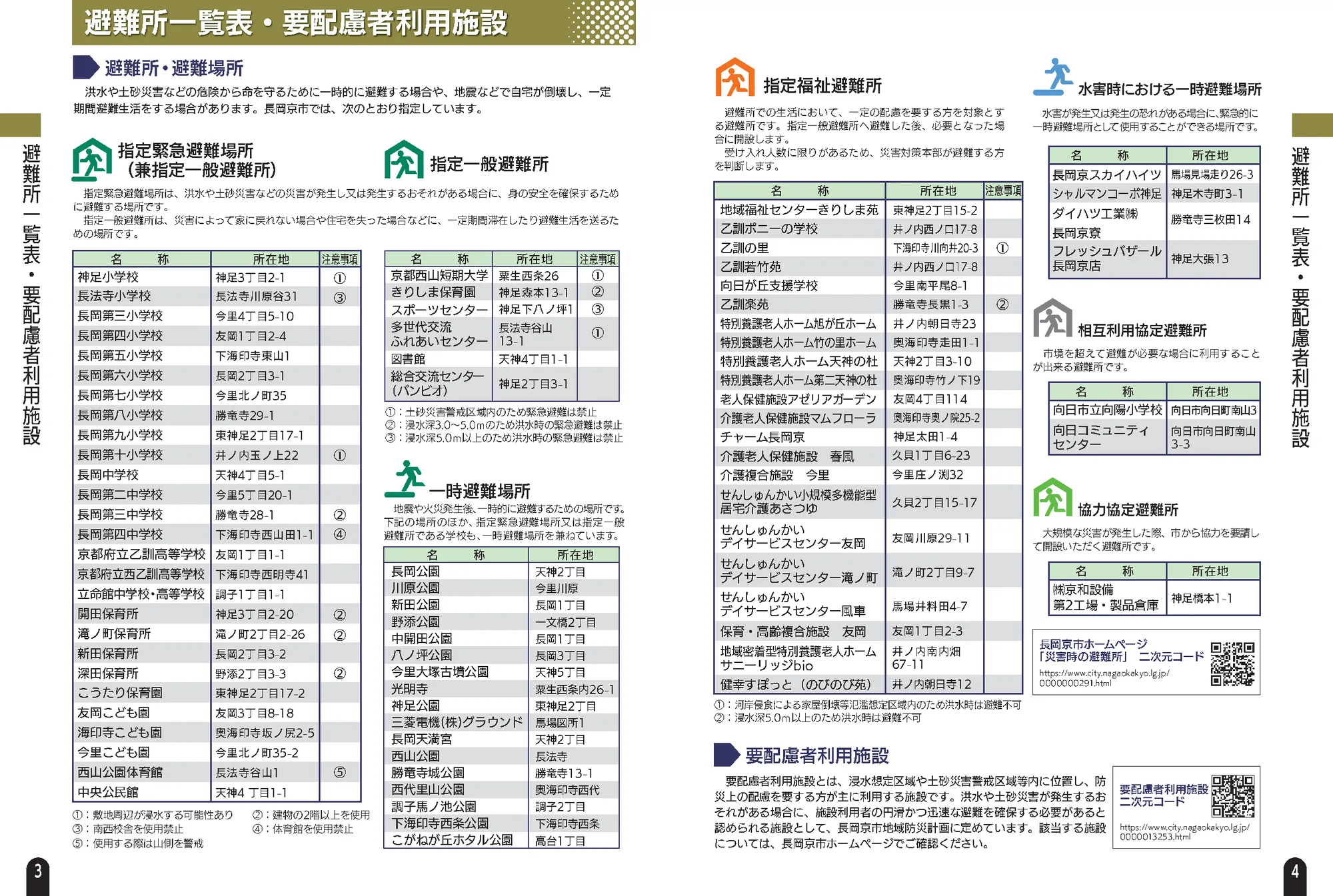 長岡京市 防災マップ
