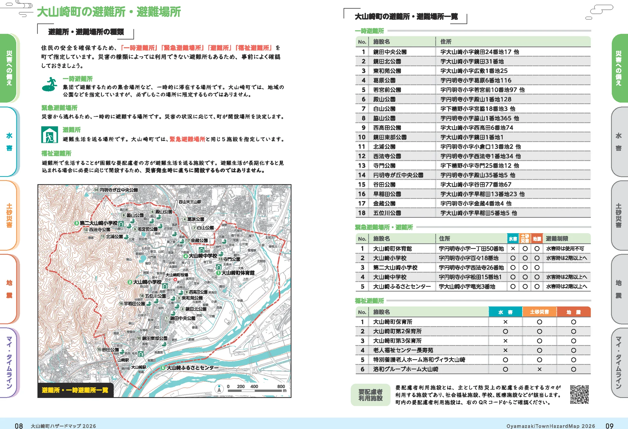 大山崎町 防災マップ