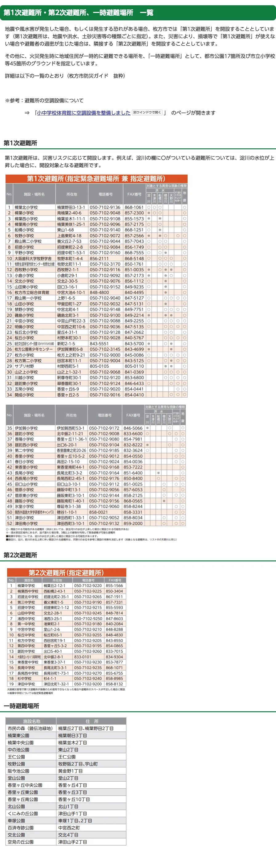 枚方市 避難所・避難場所
