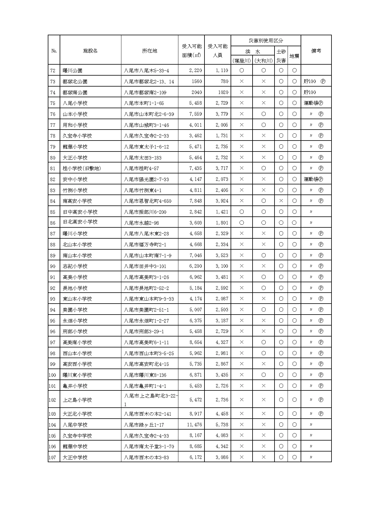 八尾市の避難所等
