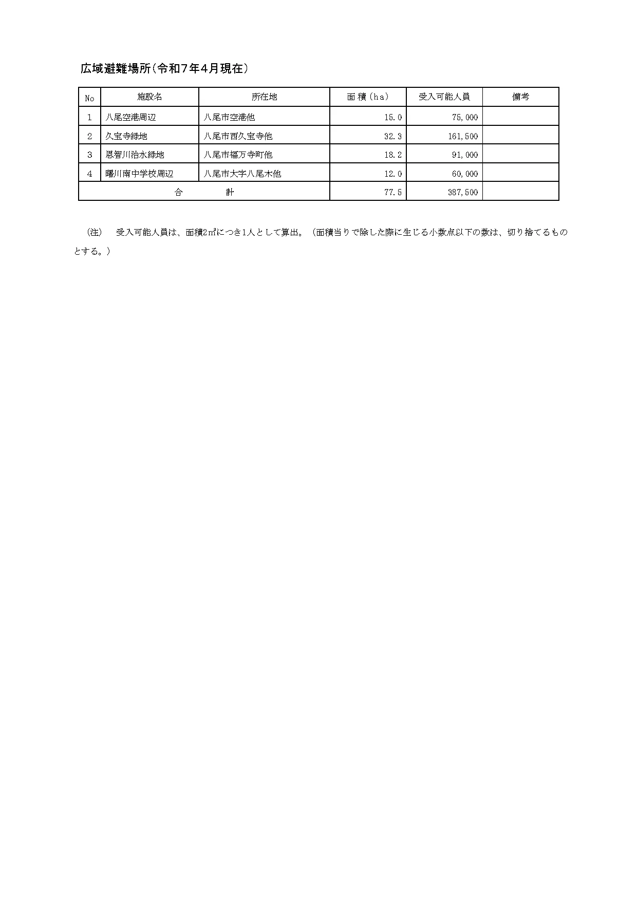 八尾市の避難所等