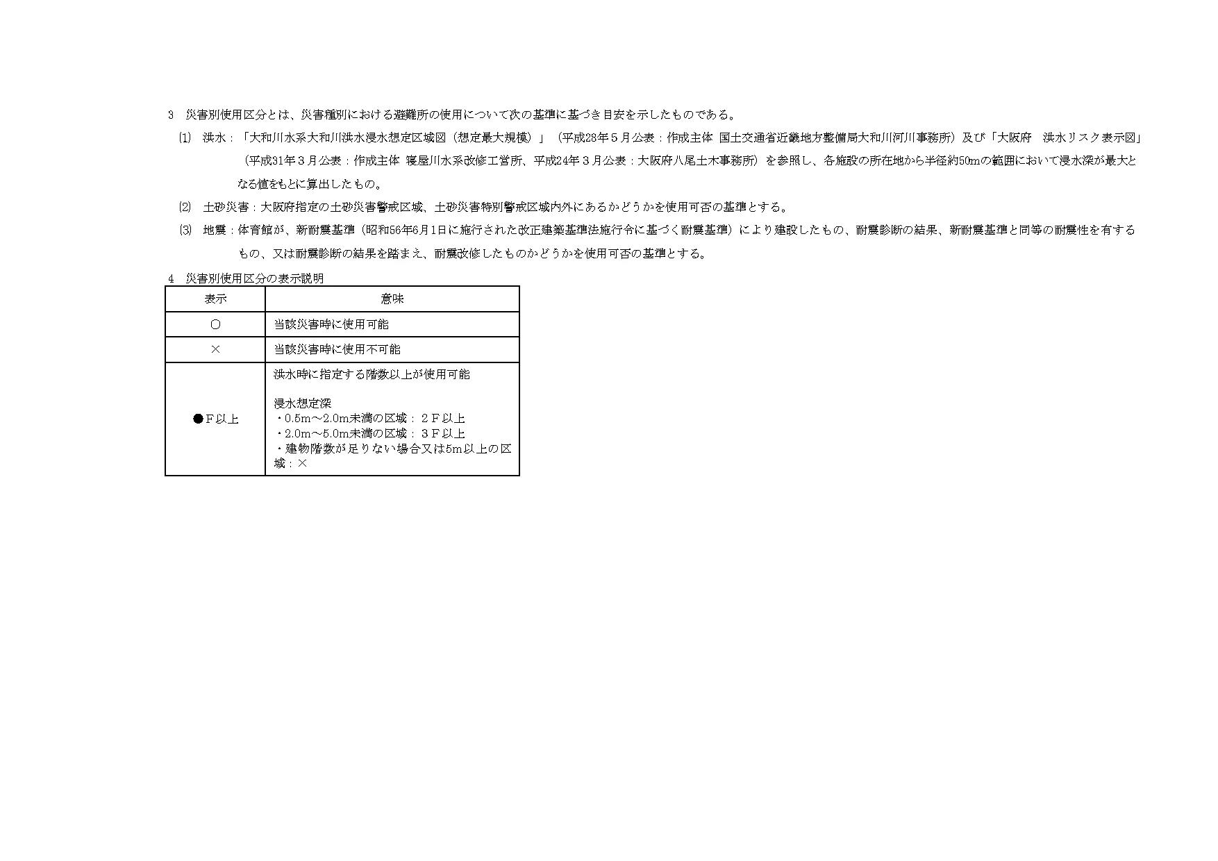 八尾市の避難所等