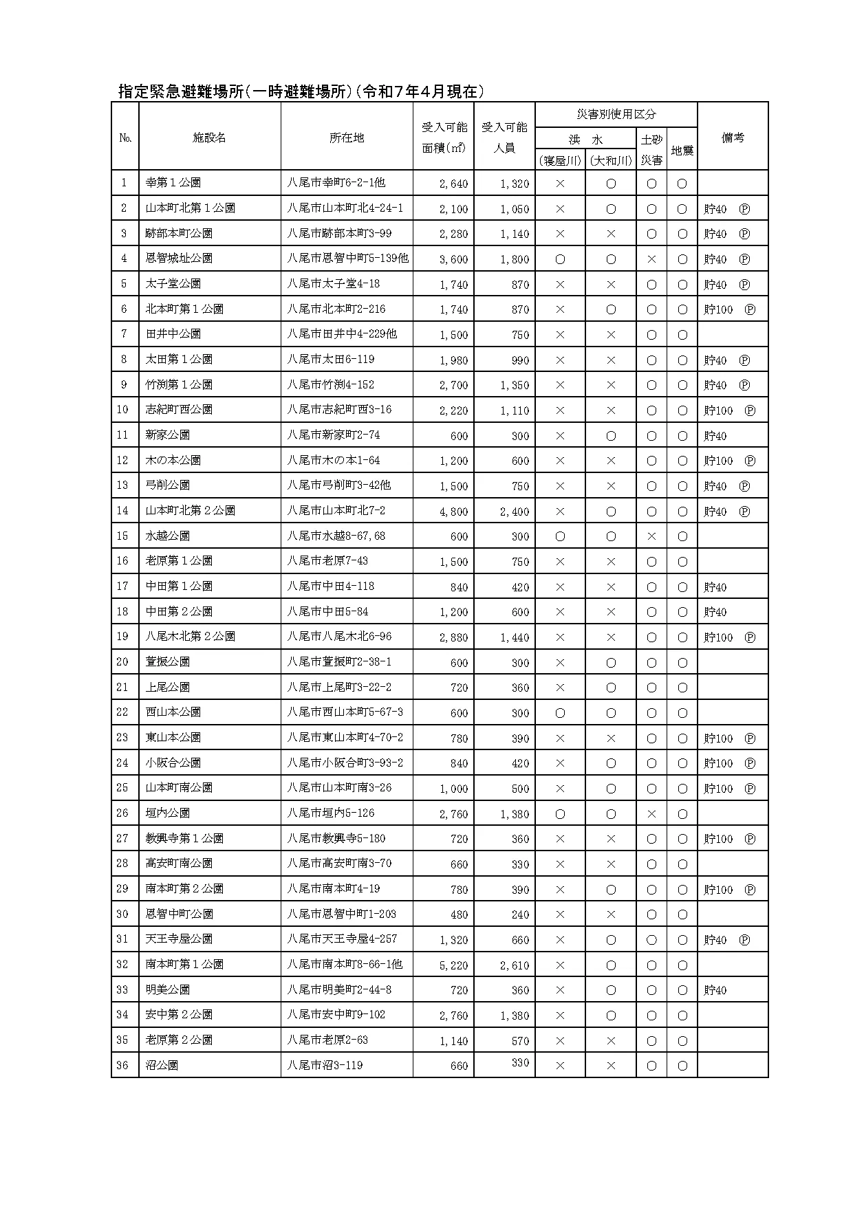 八尾市の避難所等