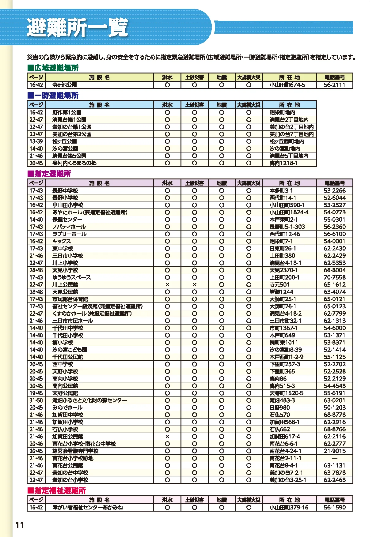河内長野市 防災マップ