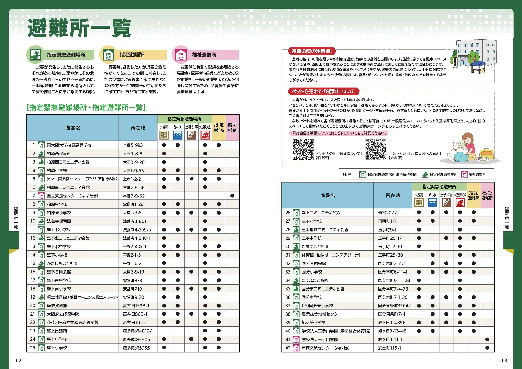柏原市 防災マップ