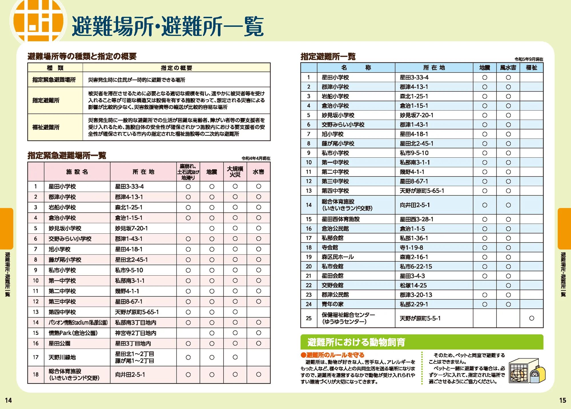 交野市 避難場所・避難所一覧