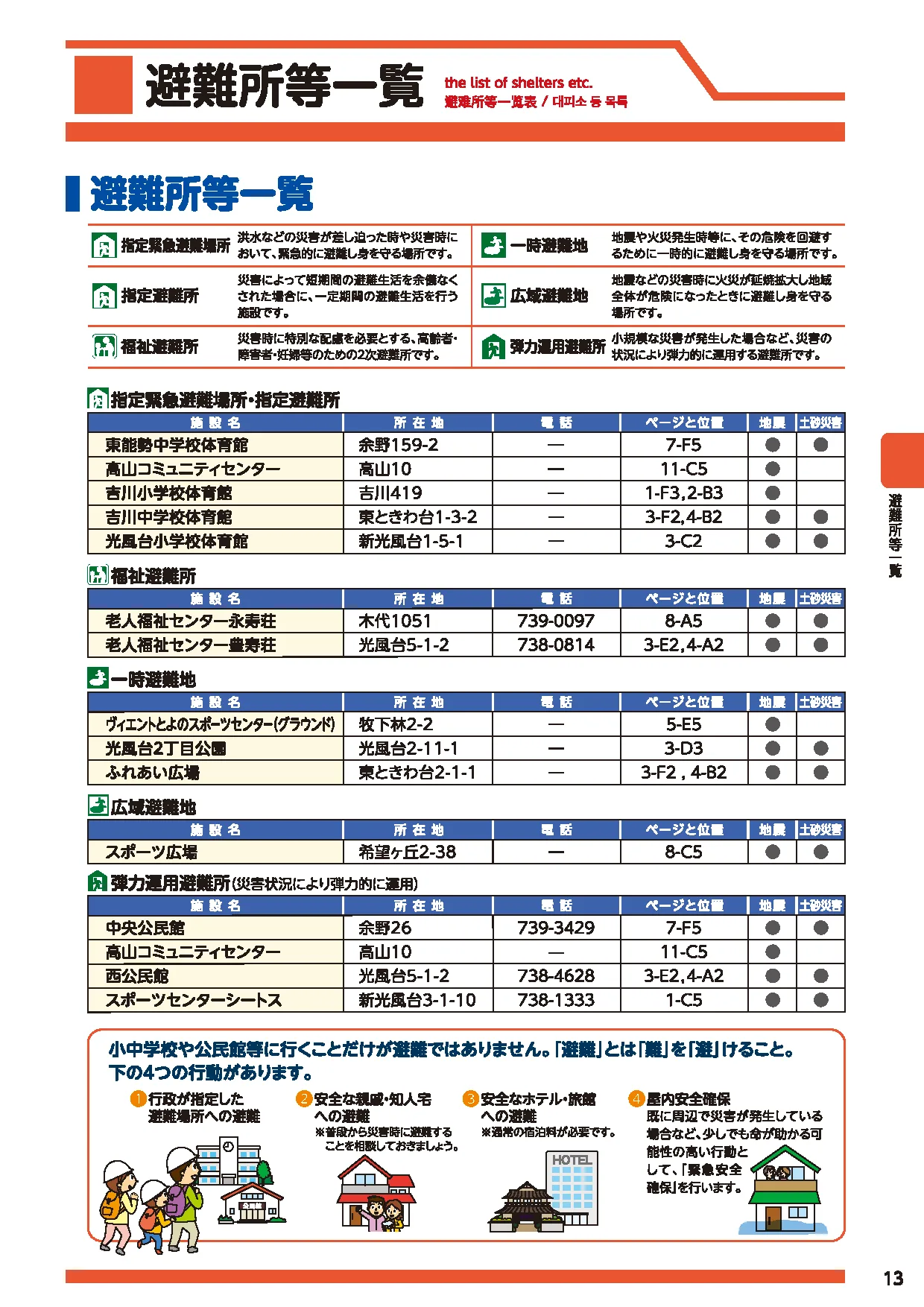 豊能町 避難所等一覧