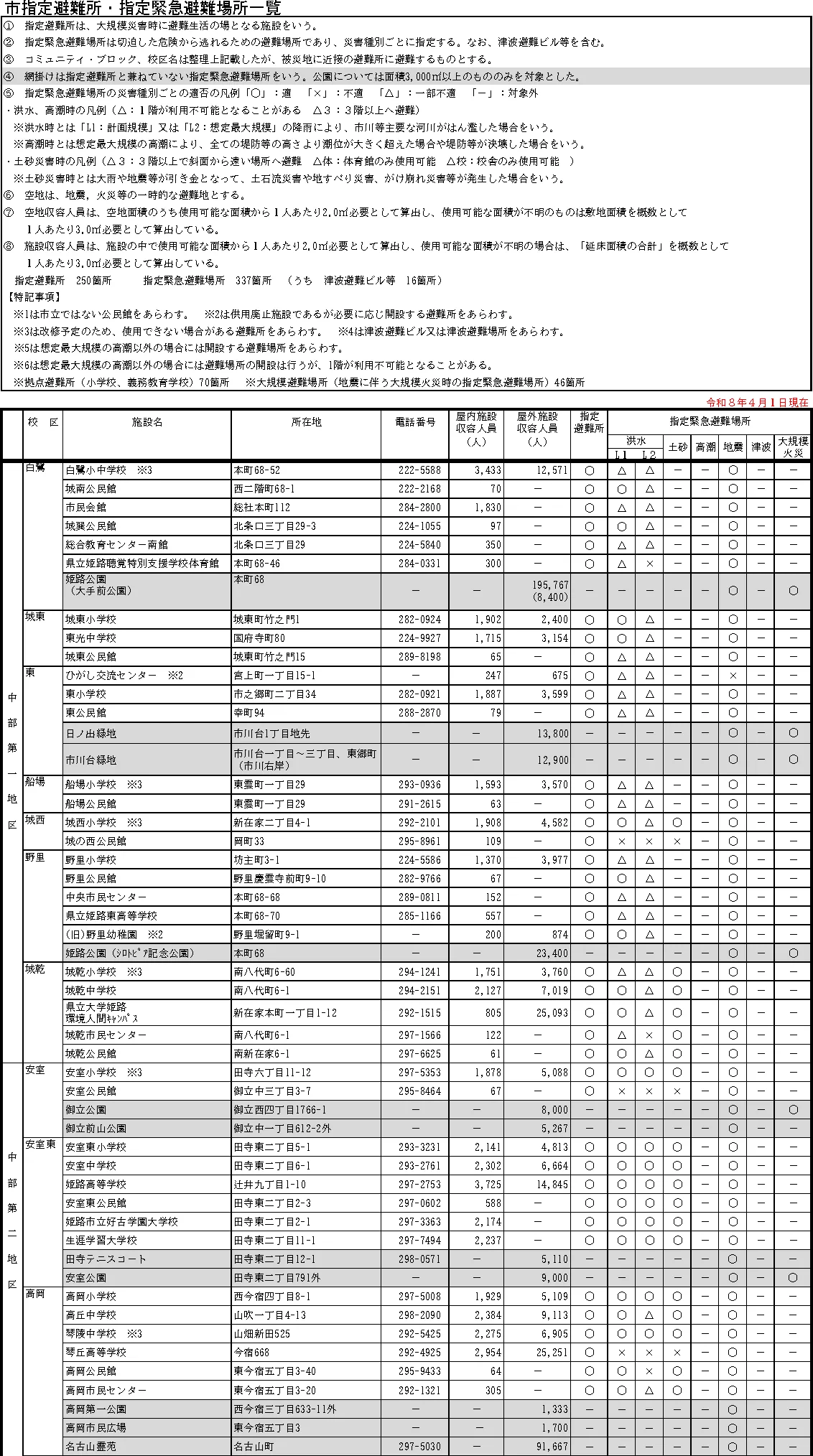姫路市 指定避難所・指定緊急避難場所一覧（1/6）