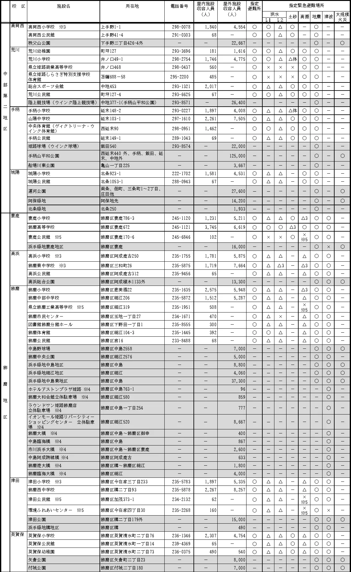 姫路市 指定避難所・指定緊急避難場所一覧（2/6）