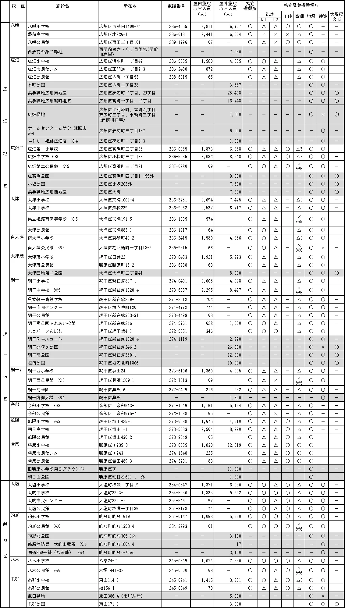 姫路市 指定避難所・指定緊急避難場所一覧（3/6）